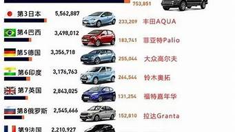 1015万汽车销量排行榜_1015万汽车